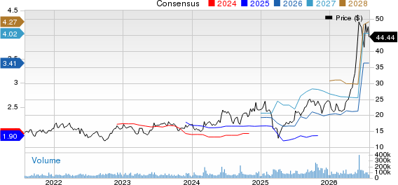 Hewlett Packard Enterprise Company Price and Consensus
