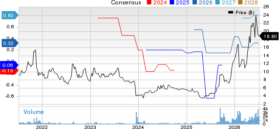 Amtech Systems, Inc. Price and Consensus