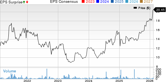 Bank of the James Financial Group, Inc. Price, Consensus and EPS Surprise