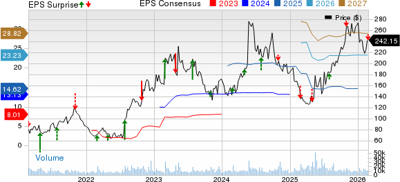 First Solar, Inc. Price, Consensus and EPS Surprise