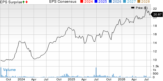 BV Financial, Inc. Price, Consensus and EPS Surprise