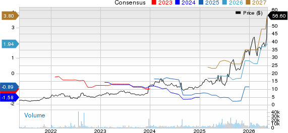 Liquidia Corporation Price and Consensus