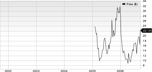 Beta Bionics, Inc. Price