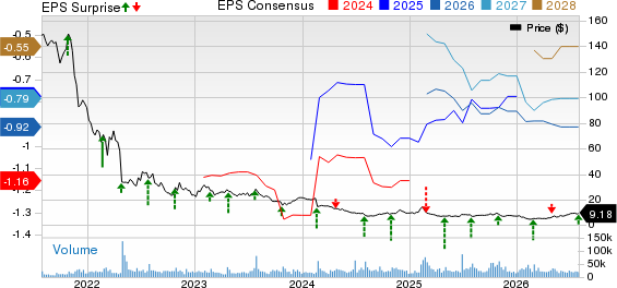 Teladoc Health, Inc. Price, Consensus and EPS Surprise