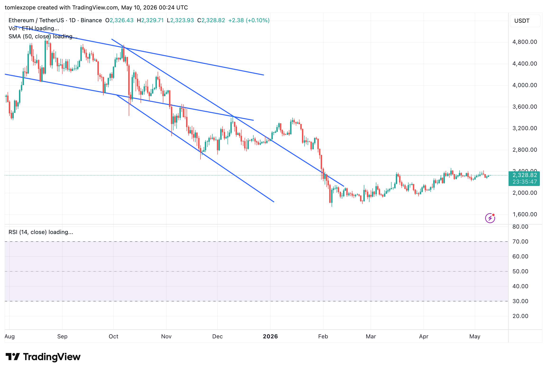 Altcoins