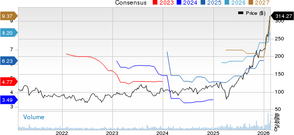 Advanced Energy Industries, Inc. Price and Consensus