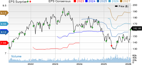 PepsiCo, Inc. Price, Consensus and EPS Surprise