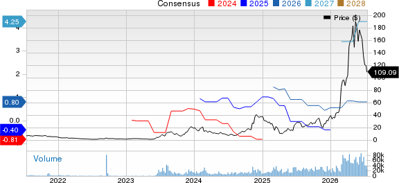 Applied Optoelectronics, Inc. Price and Consensus