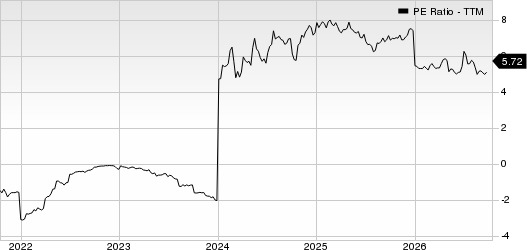 American Coastal Insurance Corporation PE Ratio (TTM)