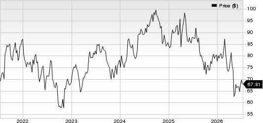 Alcon Price