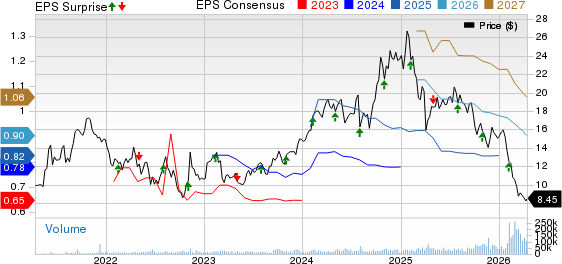 Blue Owl Capital Inc. Price, Consensus and EPS Surprise