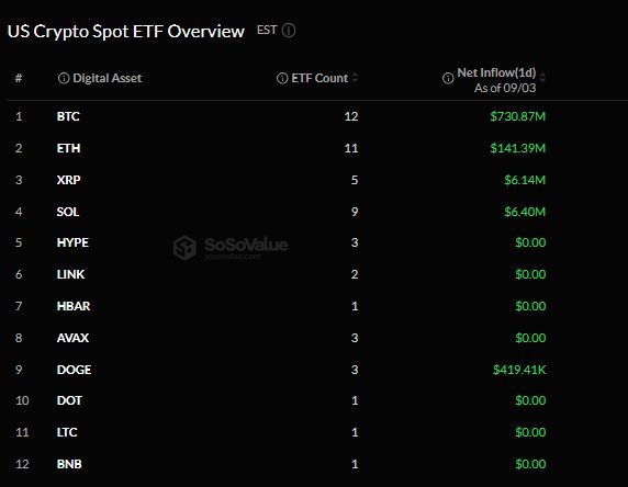 Притоки в спотовые крипто-ETF США.