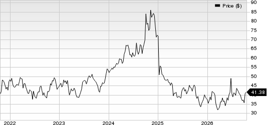 Apogee Enterprises, Inc. Price