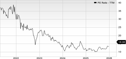 ZTO Express (Cayman) Inc. PE Ratio (TTM)