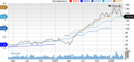 Amphenol Corporation Price and Consensus