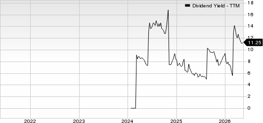 Okeanis Eco Tankers Corp. Dividend Yield (TTM)
