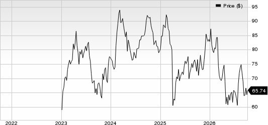 GE HealthCare Technologies Inc. Price