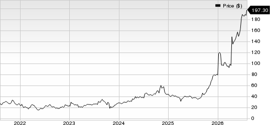 Revolution Medicines, Inc. Price