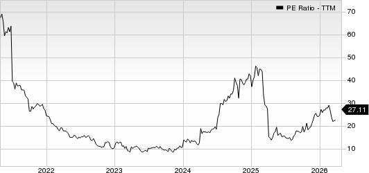 V.F. Corporation PE Ratio (TTM)