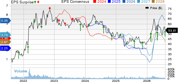 Occidental Petroleum Corporation Price, Consensus and EPS Surprise