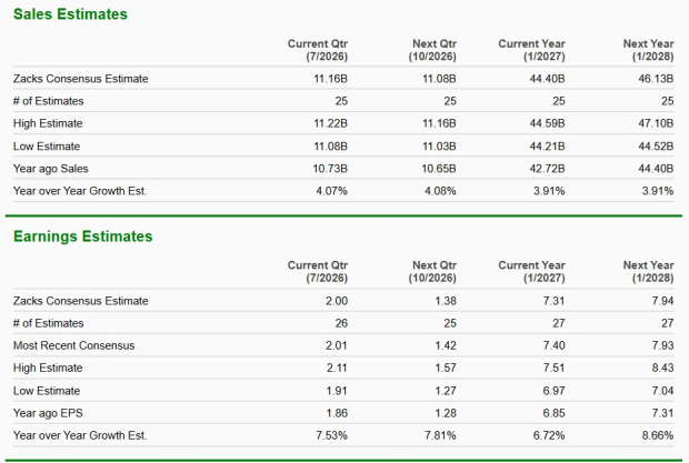 Zacks Investment Research