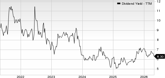 Global Partners LP Dividend Yield (TTM)