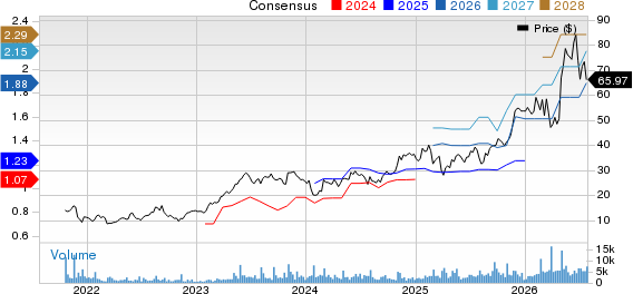 Vita Coco Company, Inc. Price and Consensus