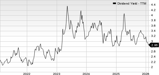 United Community Banks, Inc. Dividend Yield (TTM)