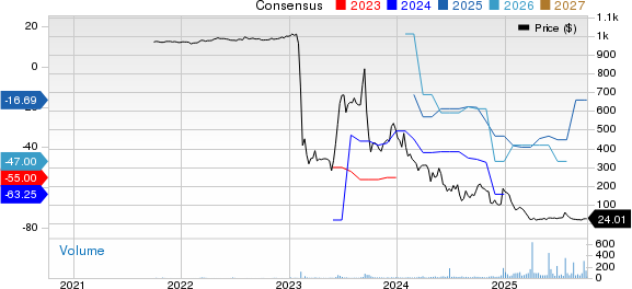 LanzaTech Global, Inc. Price and Consensus
