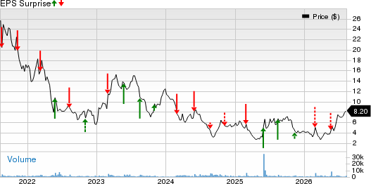 Red Robin Gourmet Burgers, Inc. Price and EPS Surprise