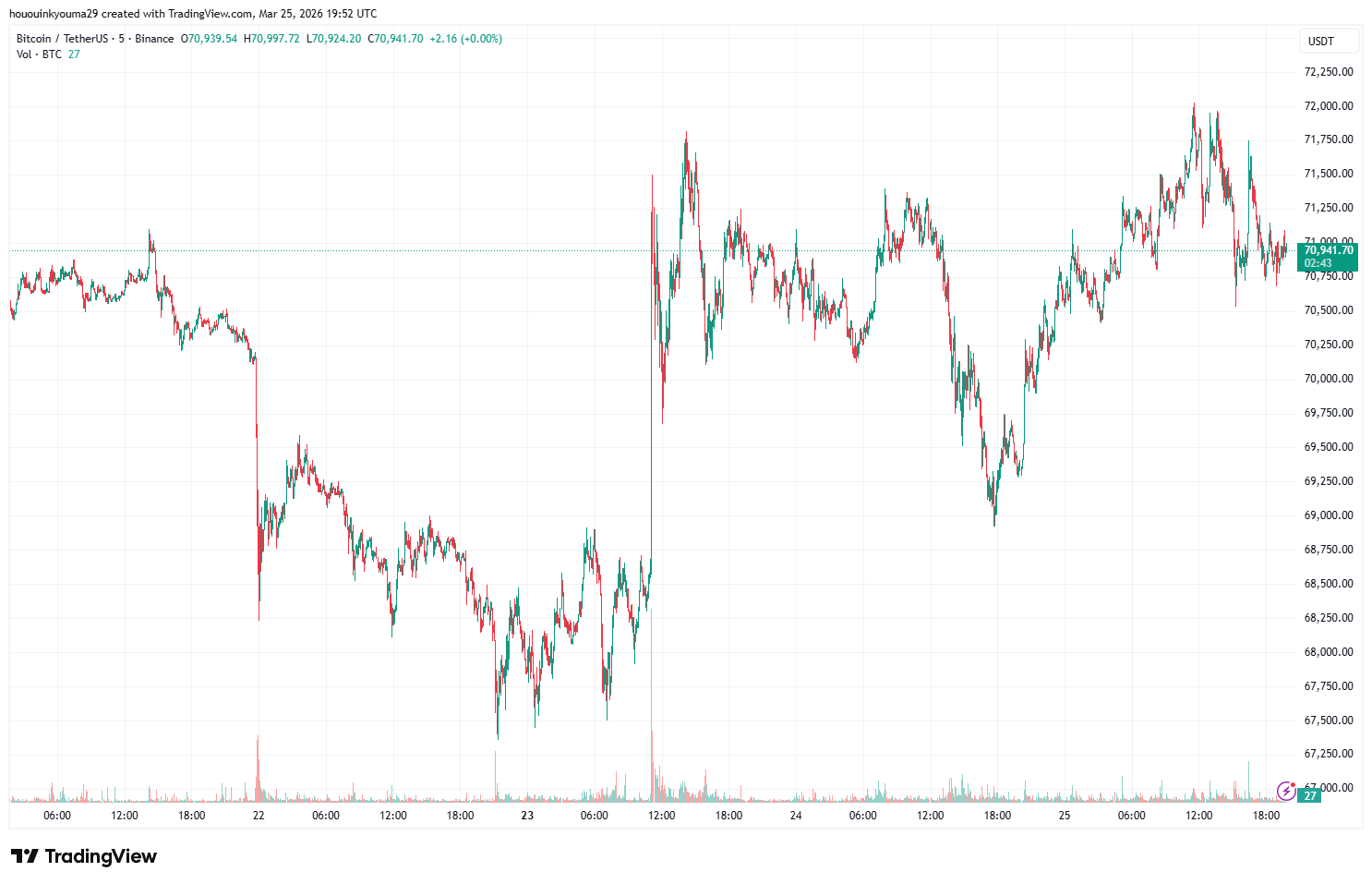 Bitcoin Network Activity Index Keeps Declining: Demand Still Weak ...