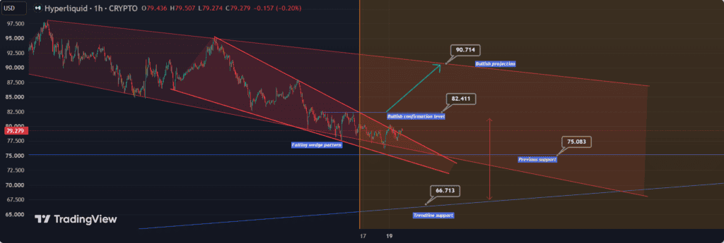 Hyperliquid HYPE price prediction chart analysis