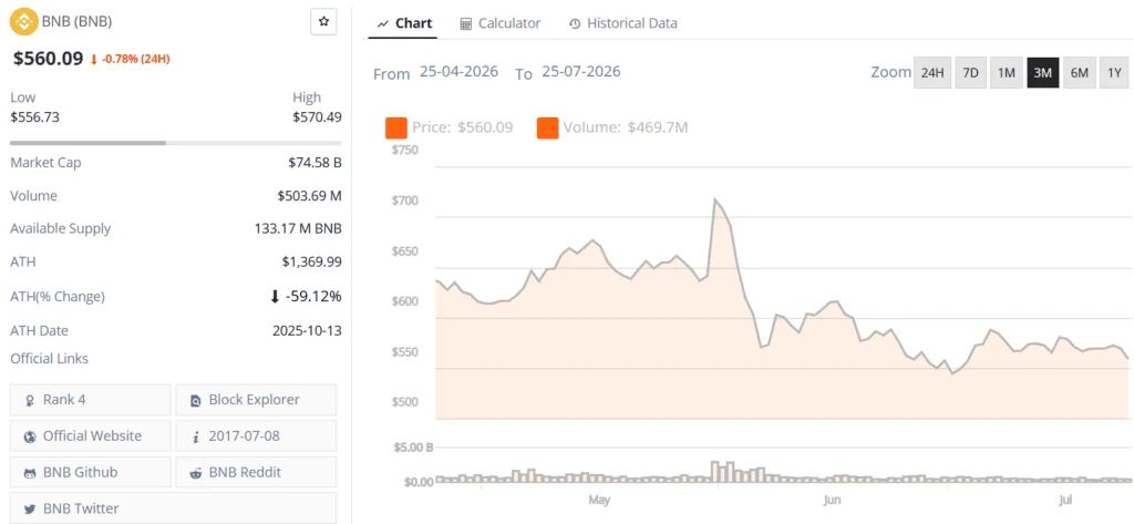 BNB live price chart