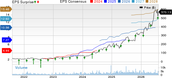Carpenter Technology Corporation Price, Consensus and EPS Surprise