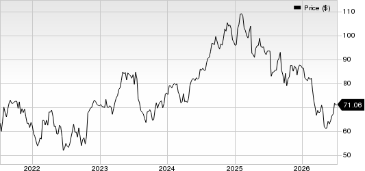 Merit Medical Systems, Inc. Price
