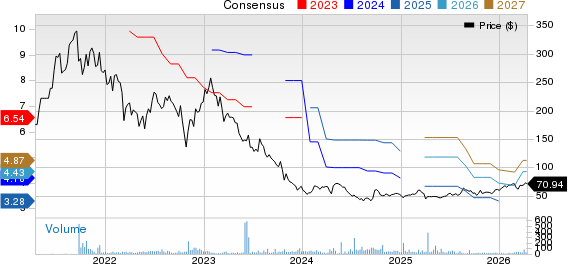 Li Ning Co. Price and Consensus