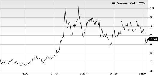 Washington Trust Bancorp, Inc. Dividend Yield (TTM)
