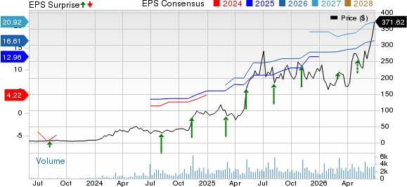 Dave Inc. Price, Consensus and EPS Surprise