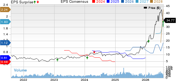 ASE Technology Holding Co., Ltd. Price, Consensus and EPS Surprise