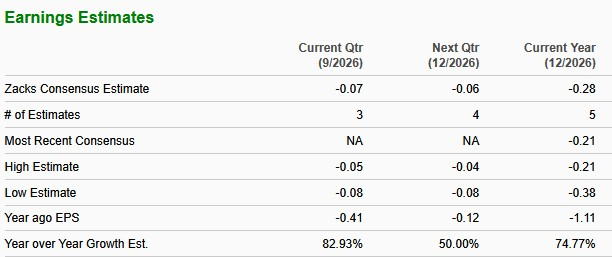 Zacks Investment Research