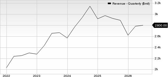 Booz Allen Hamilton Holding Corporation Revenue (Quarterly)
