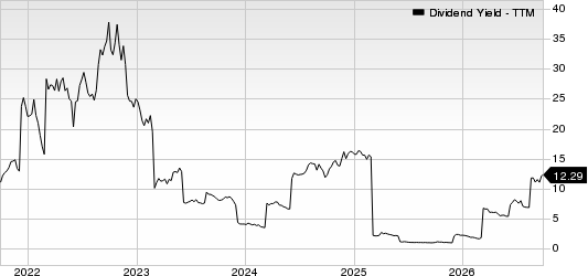 Star Bulk Carriers Corp. Dividend Yield (TTM)