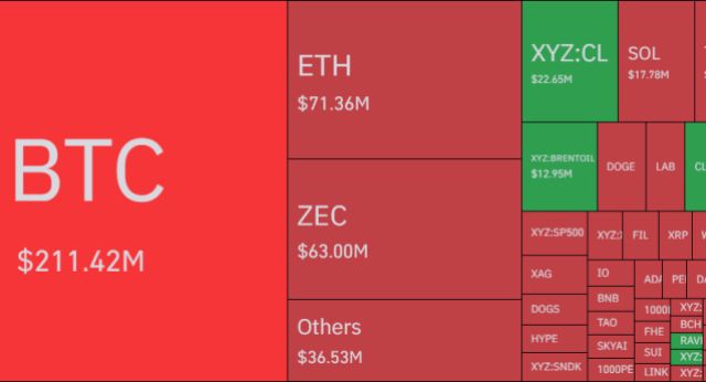Bitcoin Liquidations