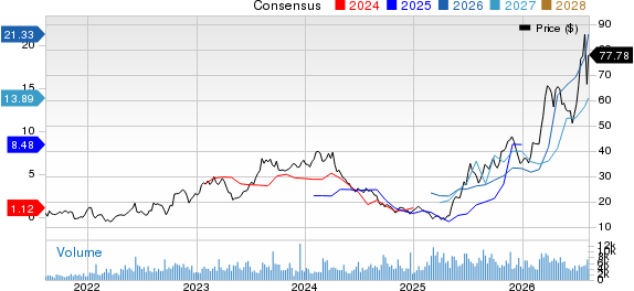 Par Pacific Holdings, Inc. Price and Consensus