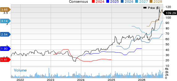 The Chefs' Warehouse, Inc. Price and Consensus
