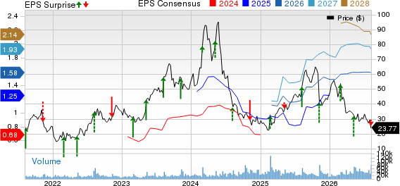 Celsius Holdings Inc. Price, Consensus and EPS Surprise