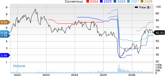 Centene Corporation Price and Consensus