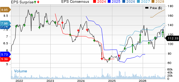 Dollar Tree, Inc. Price, Consensus and EPS Surprise