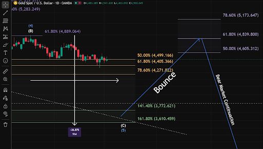 Altcoin