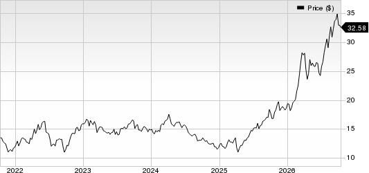 Repsol SA Price
